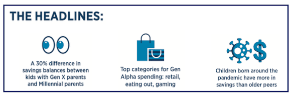 Gen Alpha Headline Stats-2