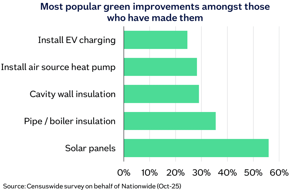 Green improvements Oct25