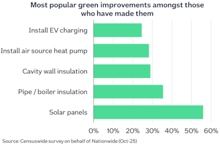 Green improvements Oct25: Green improvements Oct25