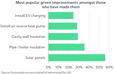 Green improvements Oct25