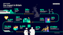 Siemens Mobility UK Impact Infographic: Siemens Mobility UK Impact Infographic