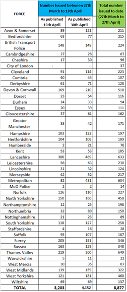 Data table 30 April 1-2