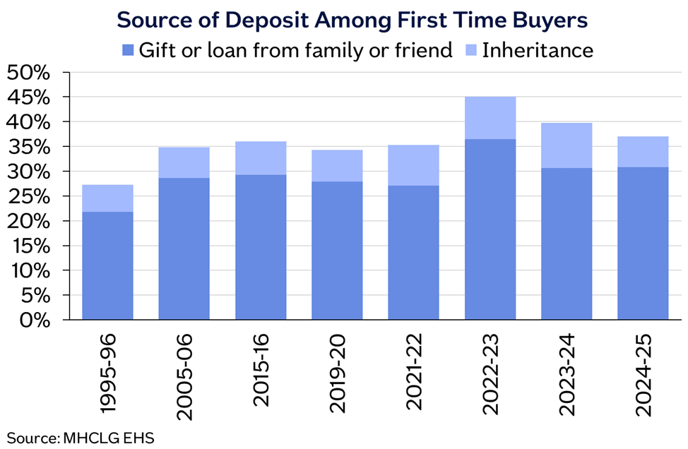 Affordability source of deposit Jan26