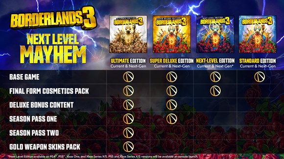 Borderlands 3 ps4 clearance bundle