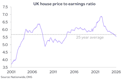 UK HPER Jan26: UK HPER Jan26