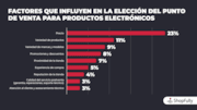 ShopFully & YouGov - Factores: ShopFully & YouGov - Factores