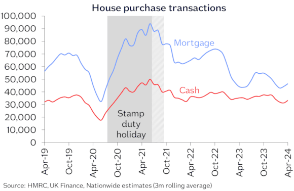 Home Purchase Transactions June 24