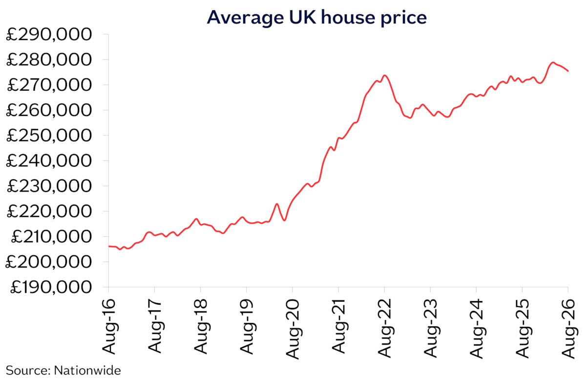 UK avg price Aug26