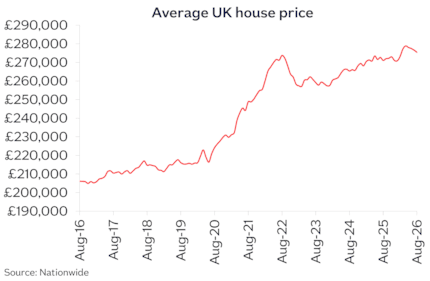 UK avg price Aug26: UK avg price Aug26