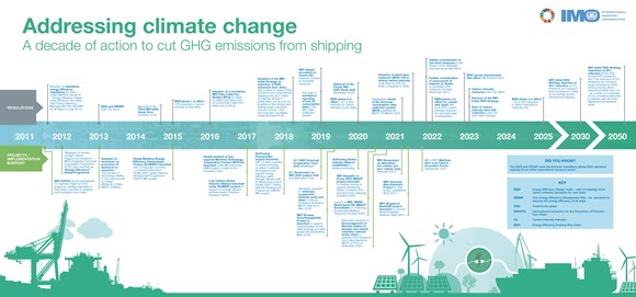 Addressing climate change - a decade of action to cut GHG emissions from shipping FINAL (14-07-21) small