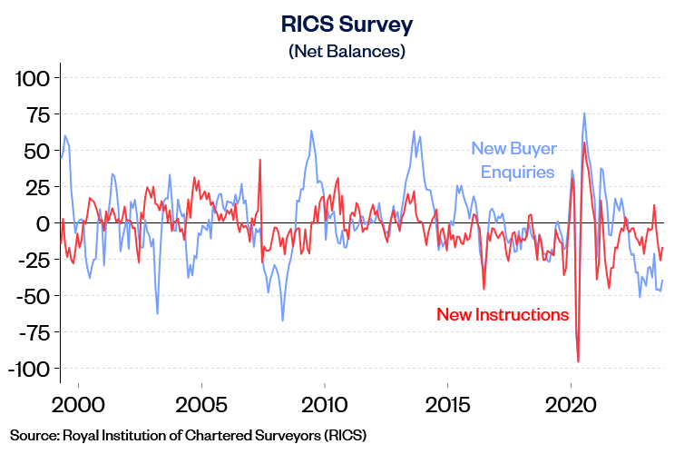 RICS Oct23