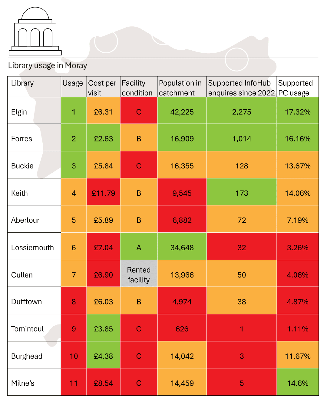 Library usage graphic