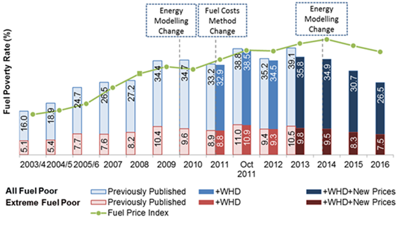 Fuel poverty infographics 2