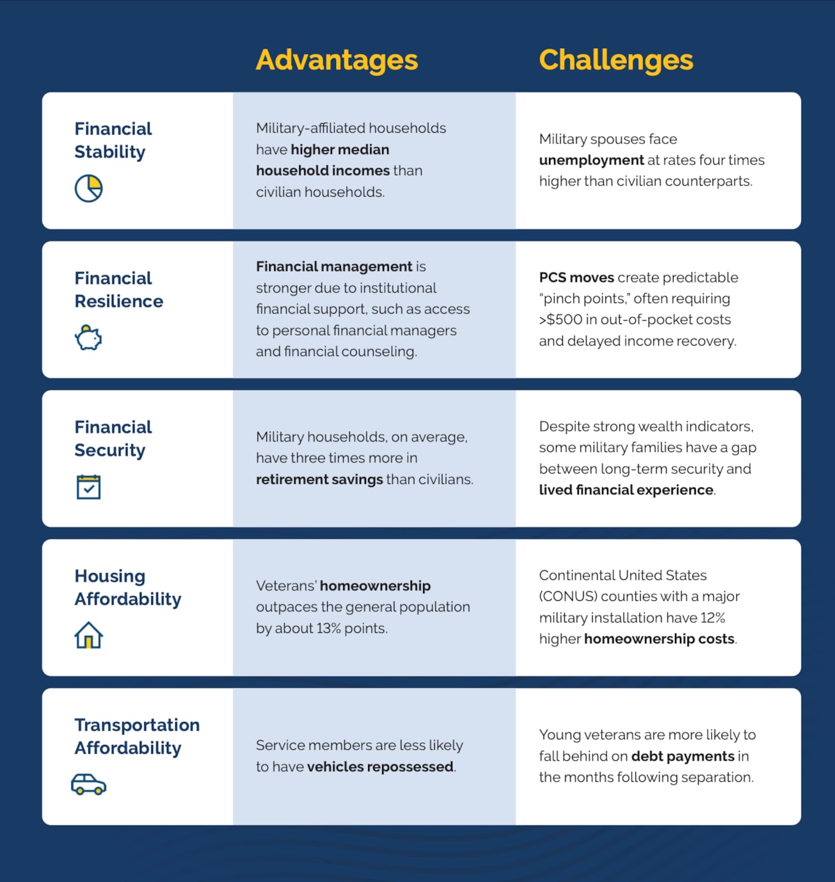 MSoPF Takeaways