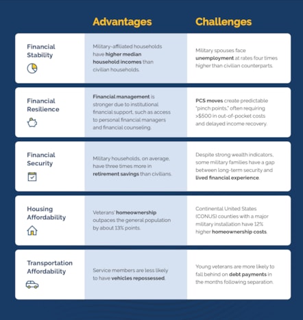 MSoPF Takeaways