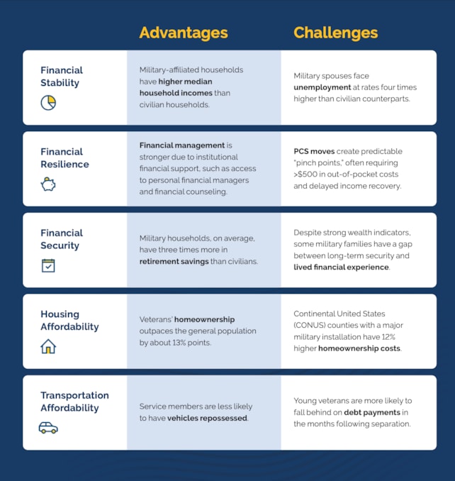 MSoPF Takeaways