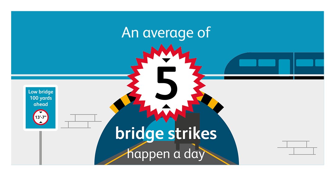 5 bridge strikes a day infographic