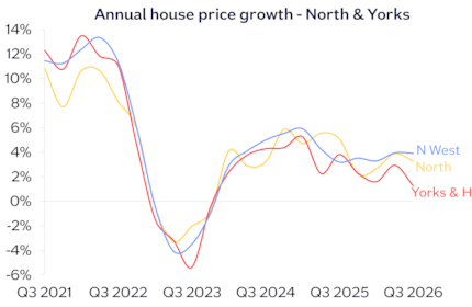 North Yorks annual chg Sep26: North Yorks annual chg Sep26