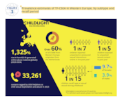 Western Europe infographic 1: Western Europe infographic 1