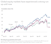 Capital Group - Global equity markets have experienced a strong run-up until now: Capital Group - Global equity markets have experienced a strong run-up until now