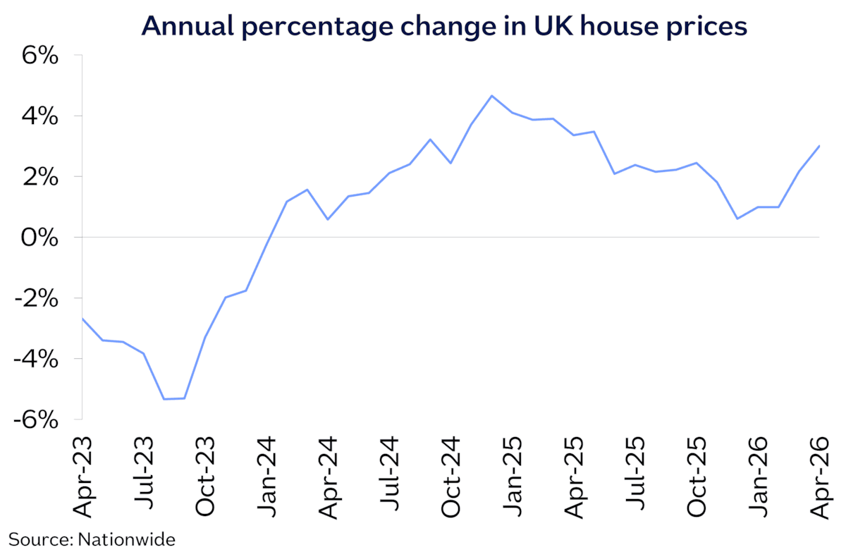 UK annual chg Apr26