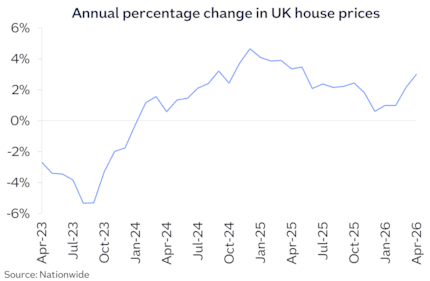 UK annual chg Apr26: UK annual chg Apr26
