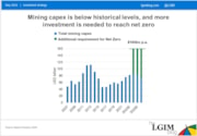 LGIM | Mining Capex 2: LGIM | Mining Capex 2