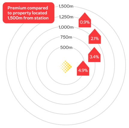 Transport Manchester premium rings Sep25: Transport Manchester premium rings Sep25
