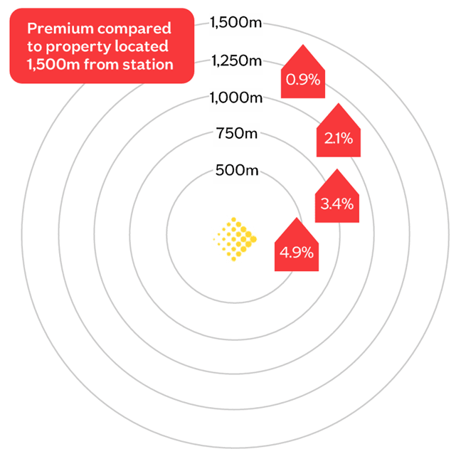 Transport Manchester premium rings Sep25