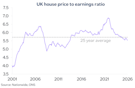 UK HPER Aug26: UK HPER Aug26