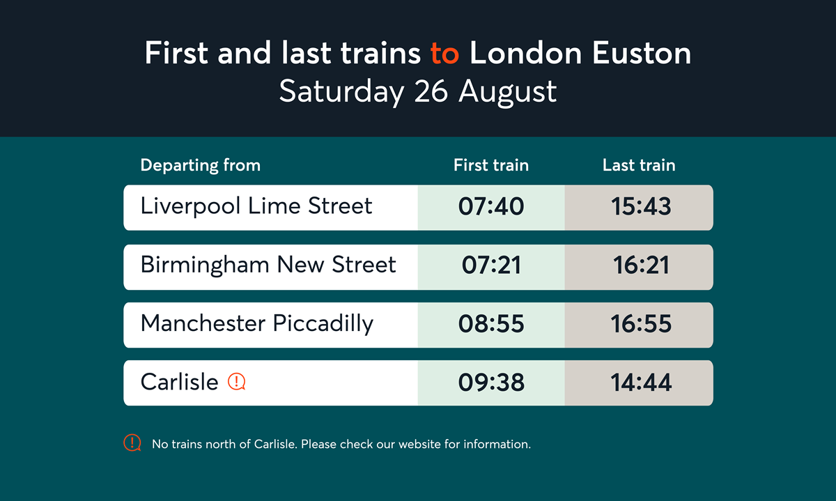 First and last trains to London Euston Saturday 26 August