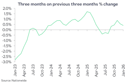 UK 3m chg Jan26: UK 3m chg Jan26