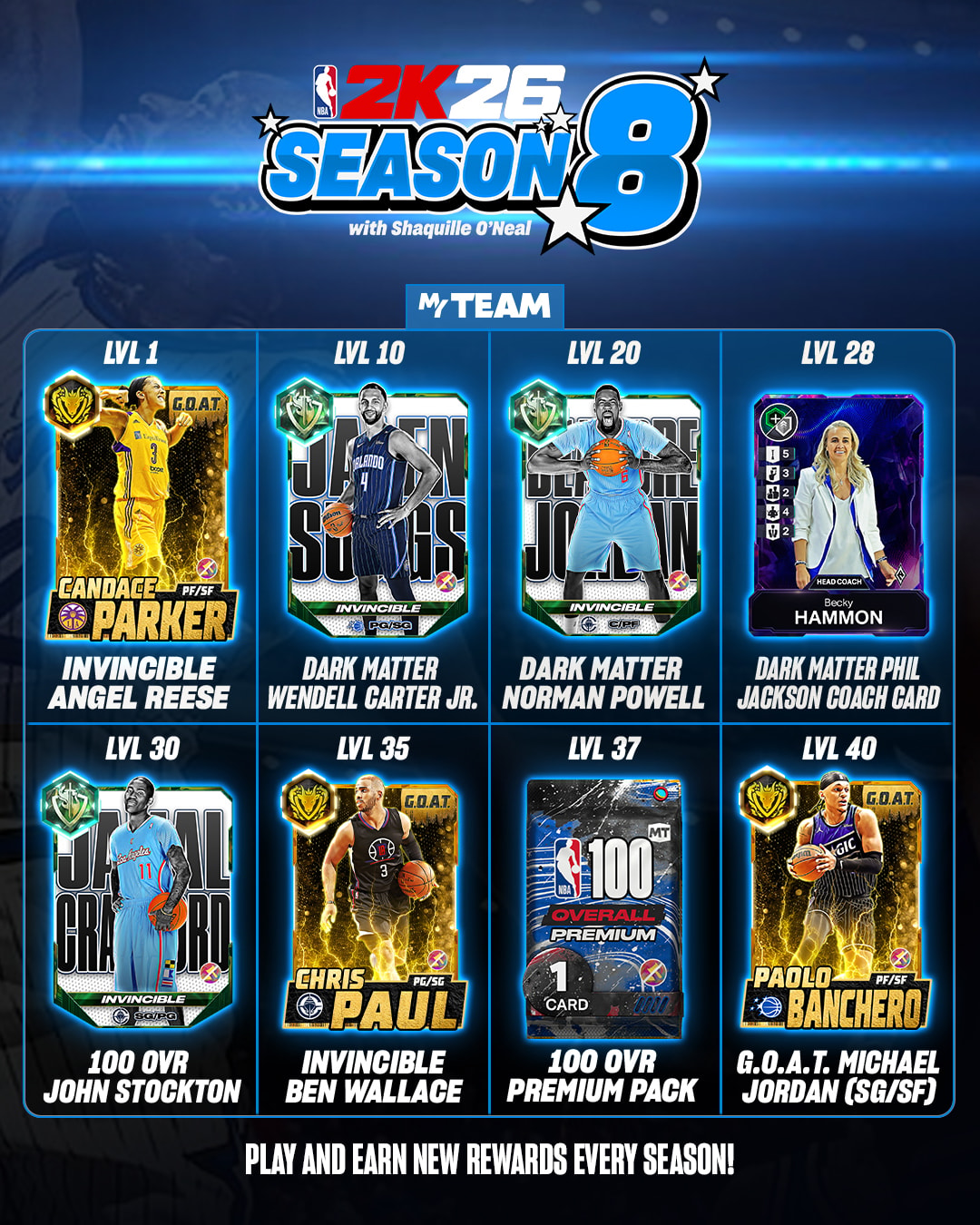 NBA 2K26 Season 8 MyTEAM Infographic-3