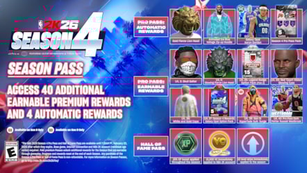 NBA 2K26 Season 4 Season Pass Infographic Horizontal