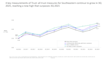 YouGov Trust Scores: YouGov Trust Scores