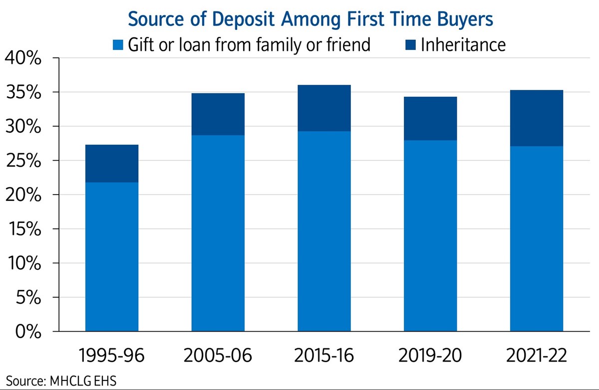 Deposit source