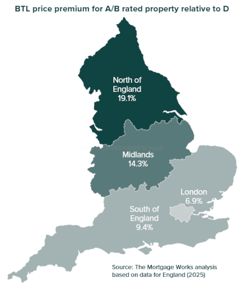 BTL regional price premium