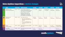 Daytime inspections service changes
