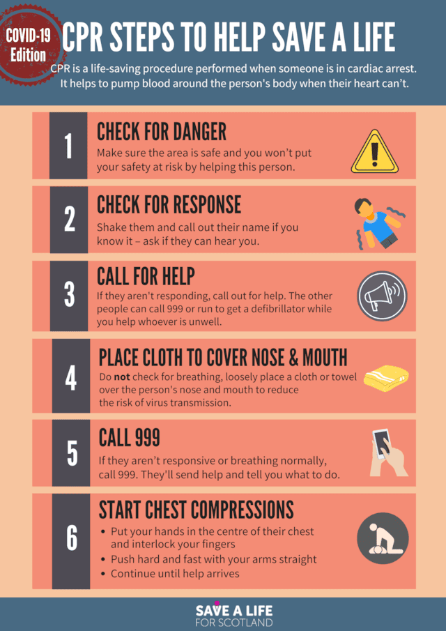 FINAL Covid-19 CPR-Steps (2)