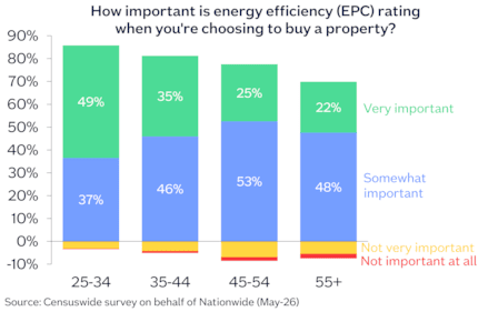 Importance of EPC rating Jun26: Importance of EPC rating Jun26