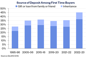 Source of deposit Jan24