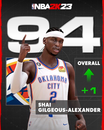 NBA 2K23 Rating - Shai Gilgeous Alexander
