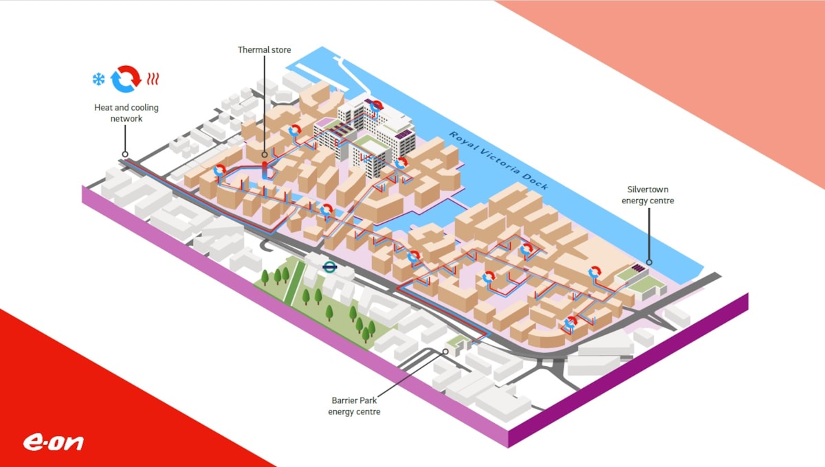 Silvertown ectogrid design graphic