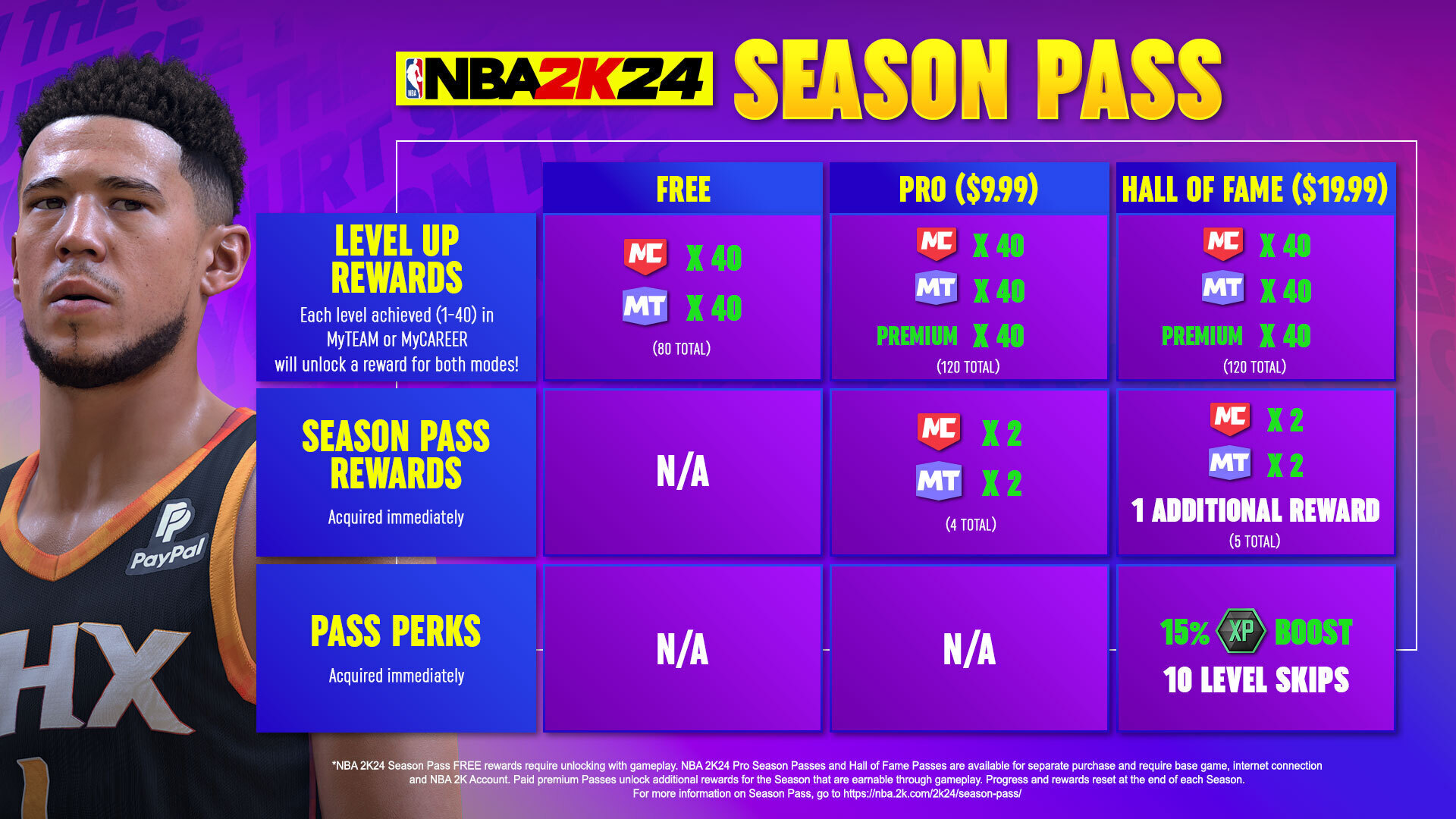 Nba season outlet updates