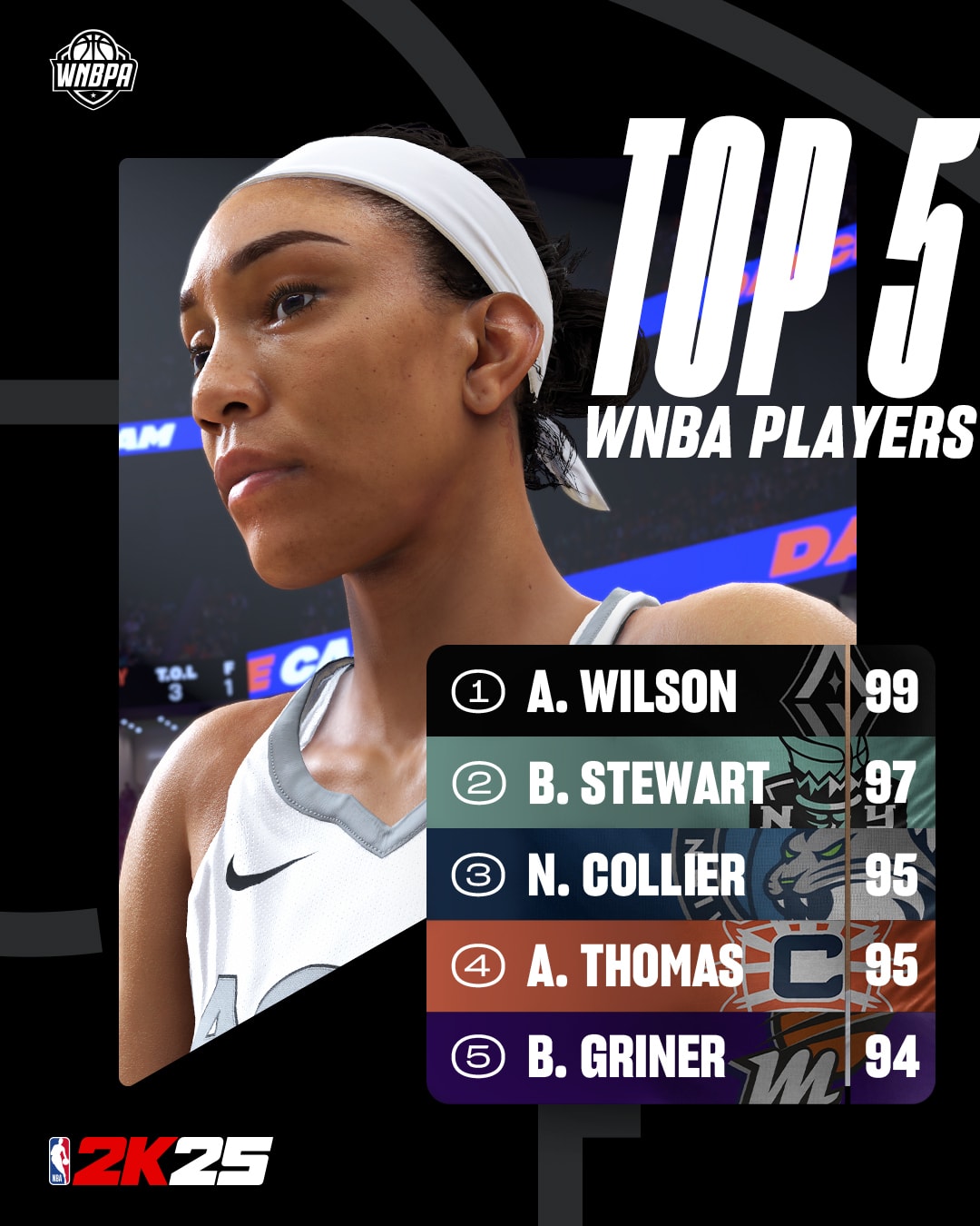 NBA 2K25 Ratings Top 5 WNBA Players | 2K Newsroom