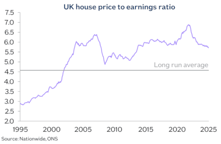 UK HPER Aug25: UK HPER Aug25