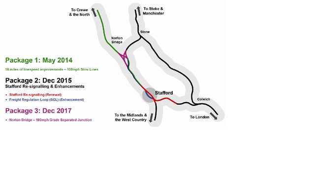 Stafford Area Improvement Programme - map