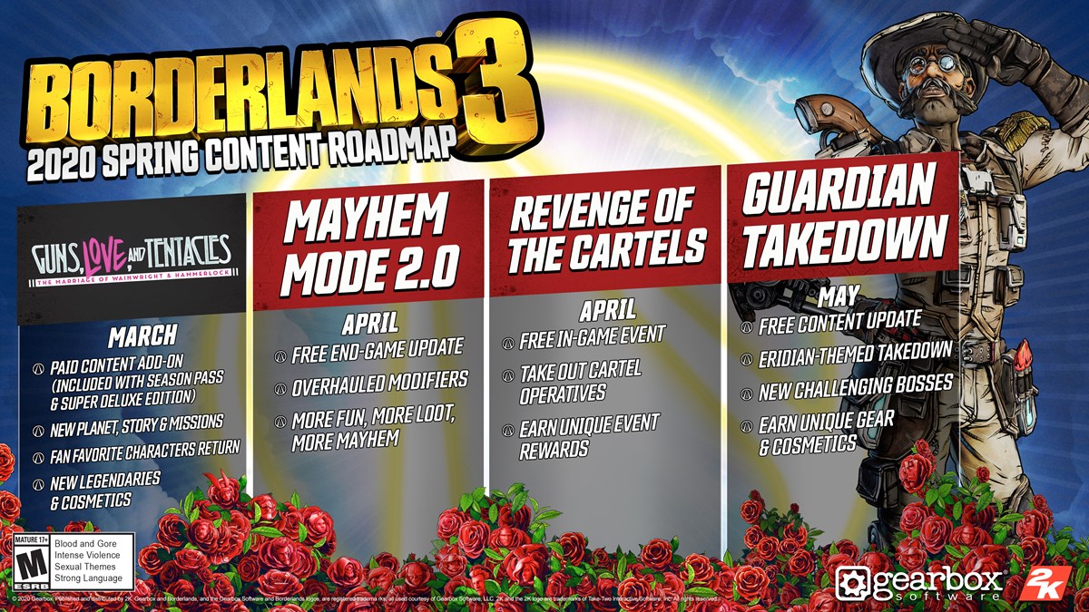 BL3 Spring Content Roadmap