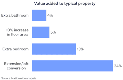 Value added Oct25