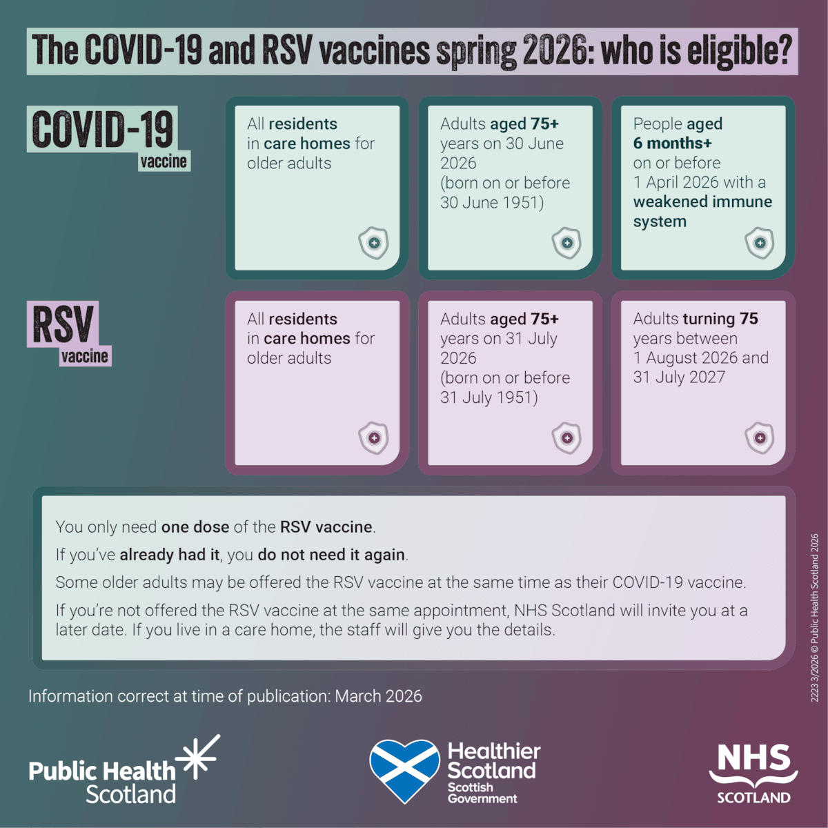 COVID-19 and RSV Eligibility Infographic
